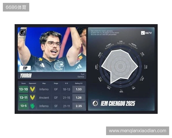 IEM成都站EVP及全明星阵容