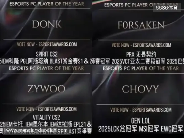 ZywOo、Chovy与f0rsakeN将角逐TGA年度最佳电竞选手称号 ZywOo、Chovy与f0rsakeN将角逐TGA年度最佳电竞选手称号