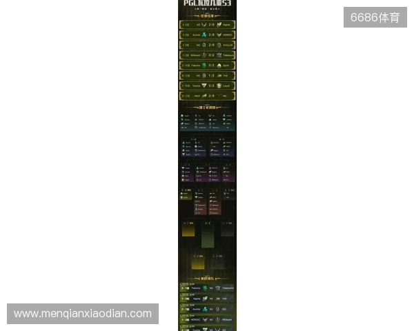 PGL瓦拉几亚S6瑞士轮第三日结束，三支中国战队进入1-2组