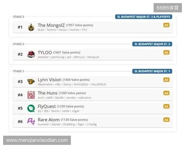 布达佩斯Major队伍参赛名单公布