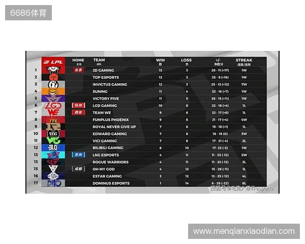 布达佩斯Major第一阶段：棋差一招！FaZe 10-13 NRG