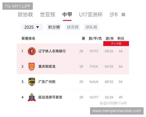 中超降级队中甲世界杯体育论坛